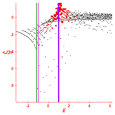 Peres lattice <J3>